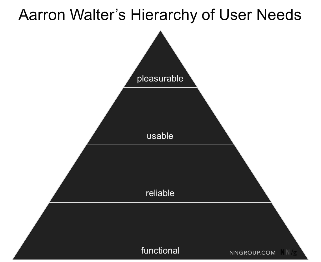 hierarchy-user-needs